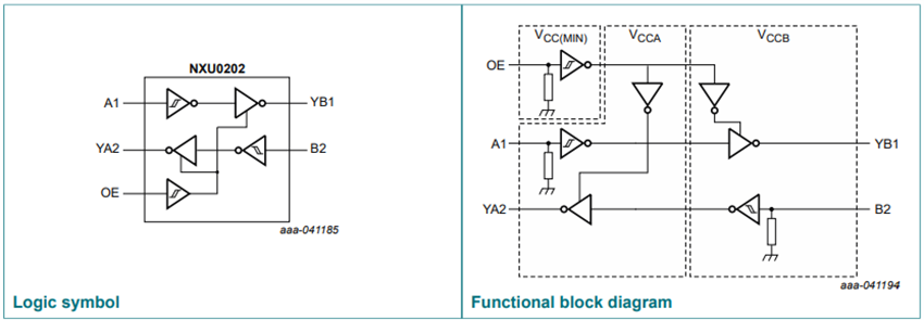Block Diagram - Nexperia NXU0202 2-Bit Dual-Supply Buffer/Level Translators